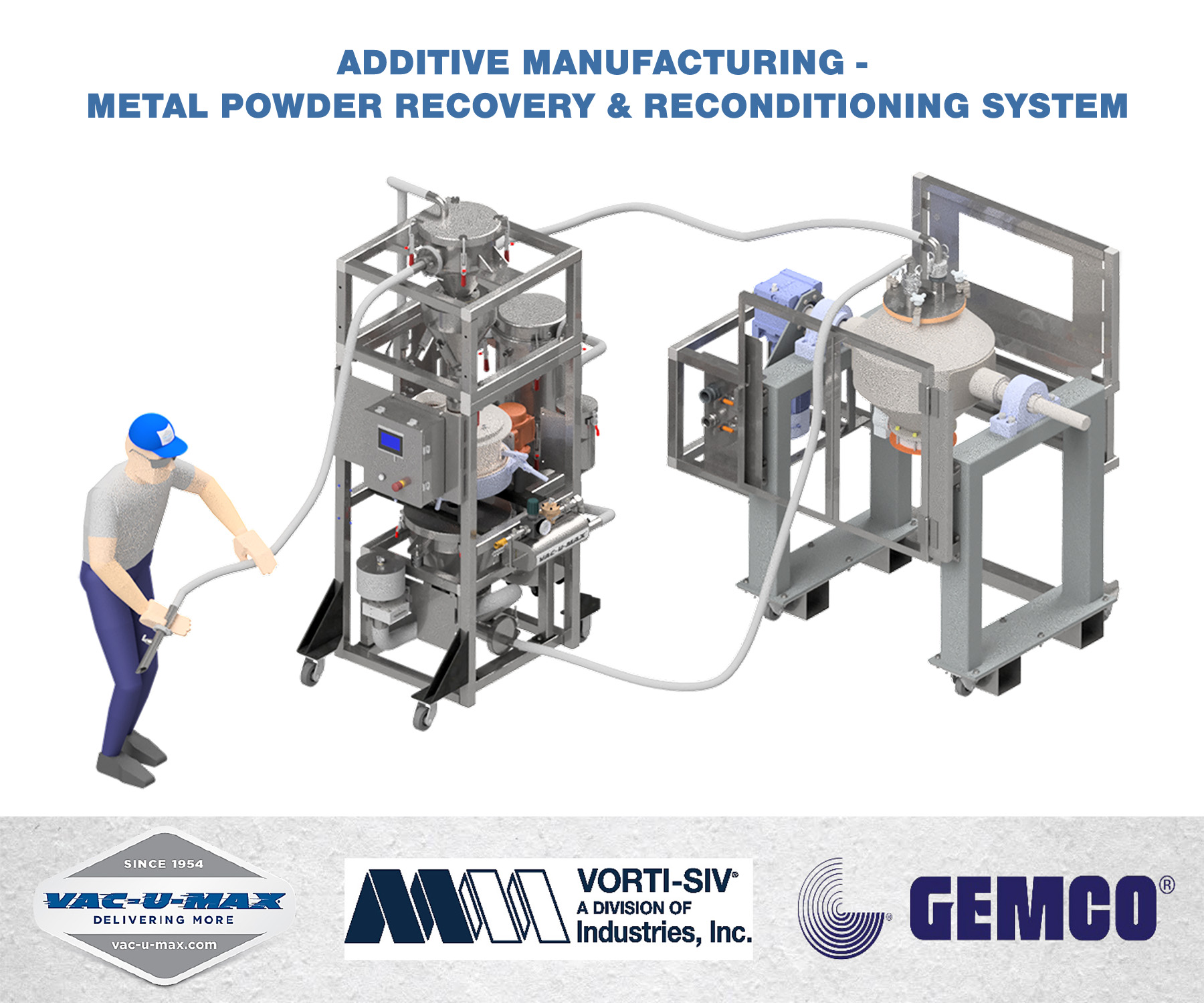 Metal Powder Recovery & Reconditioning System